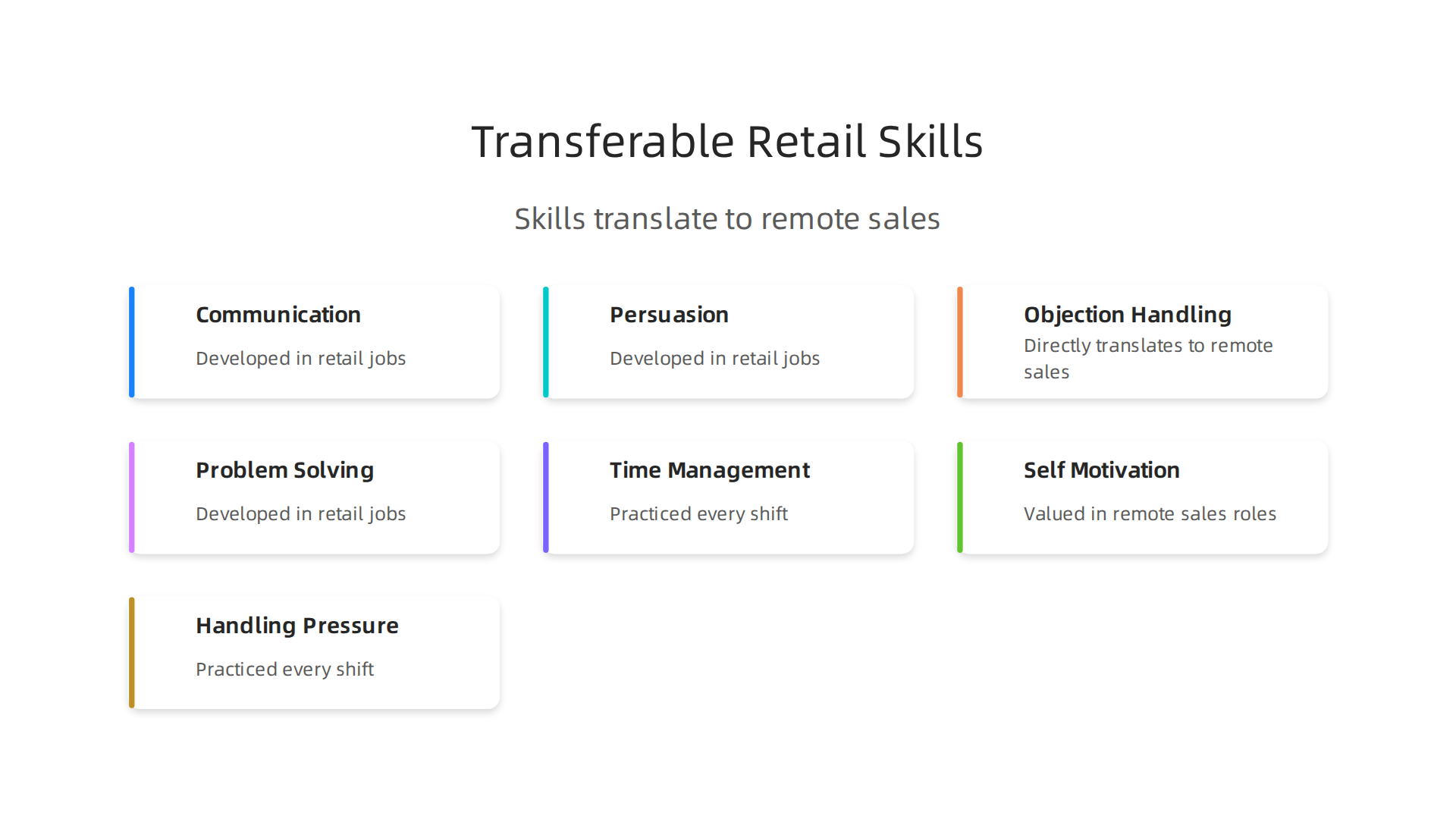 Retail jobs develop core communication, persuasion, objection handling, and problem-solving skills, which are highly valued in remote sales roles.