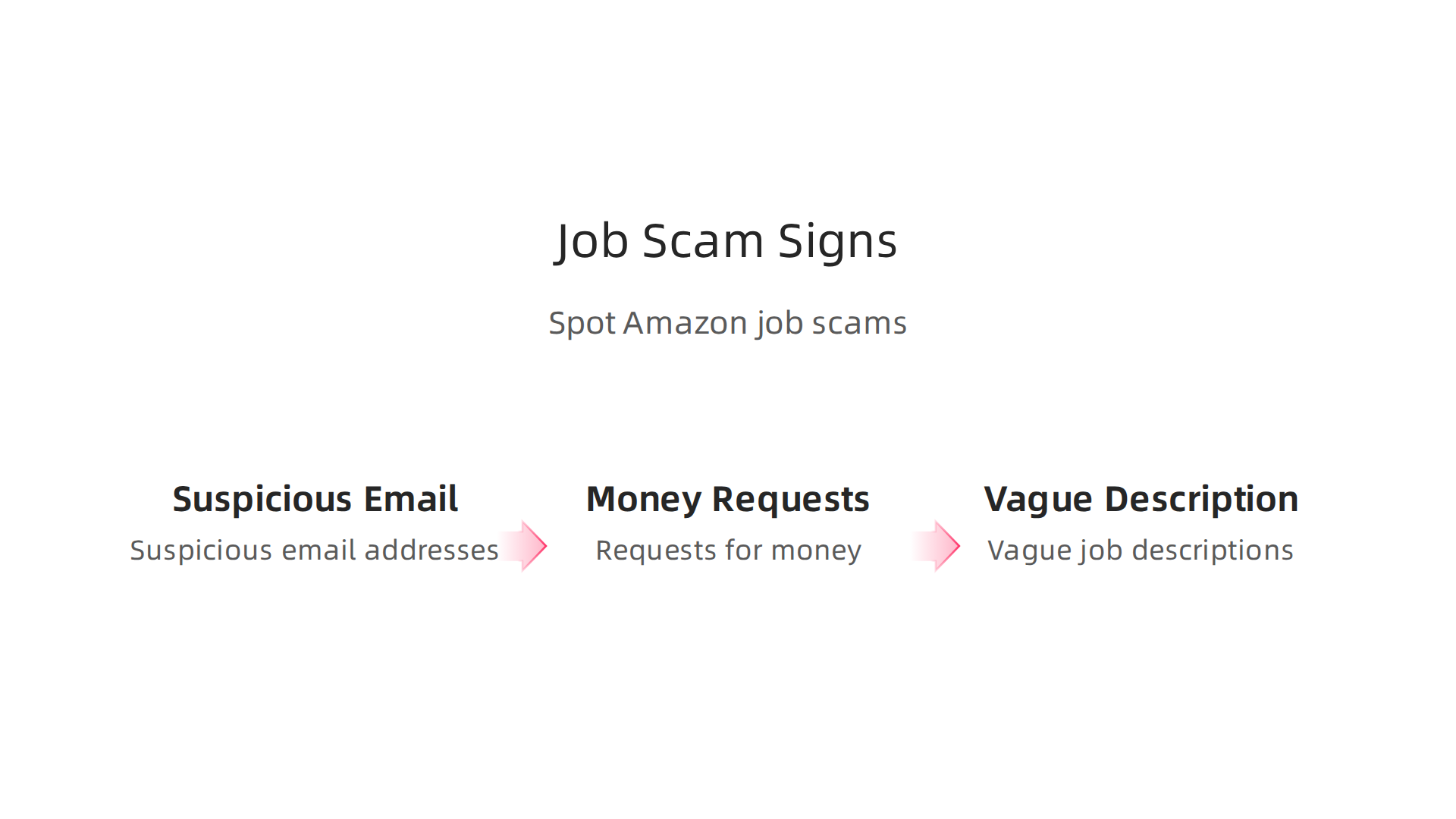 An infographic outlining key warning signs to identify and avoid job scams, such as suspicious email addresses, requests for money, and vague job descriptions.