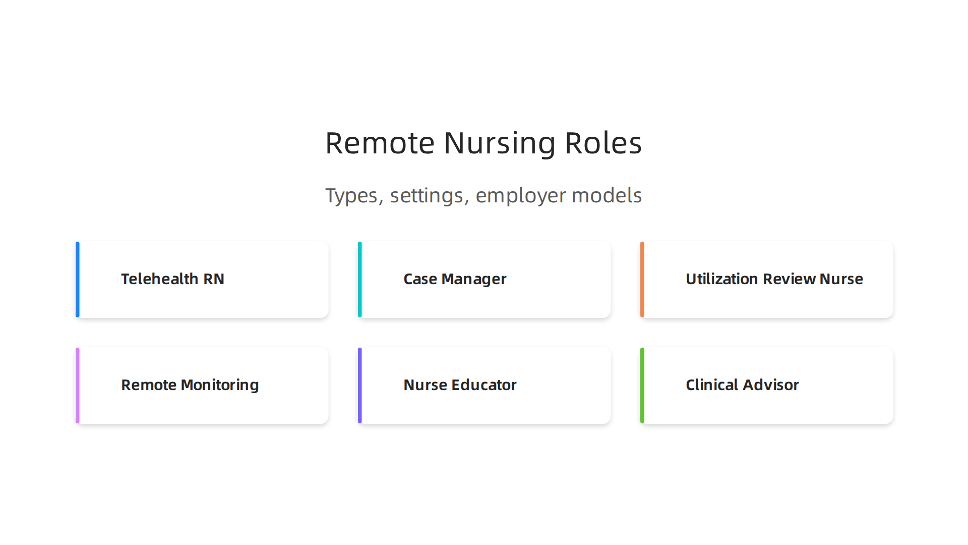 An infographic illustrating the diverse range of remote nursing roles, including Telehealth RN, Case Manager, Utilization Review Nurse, and Nurse Educator.