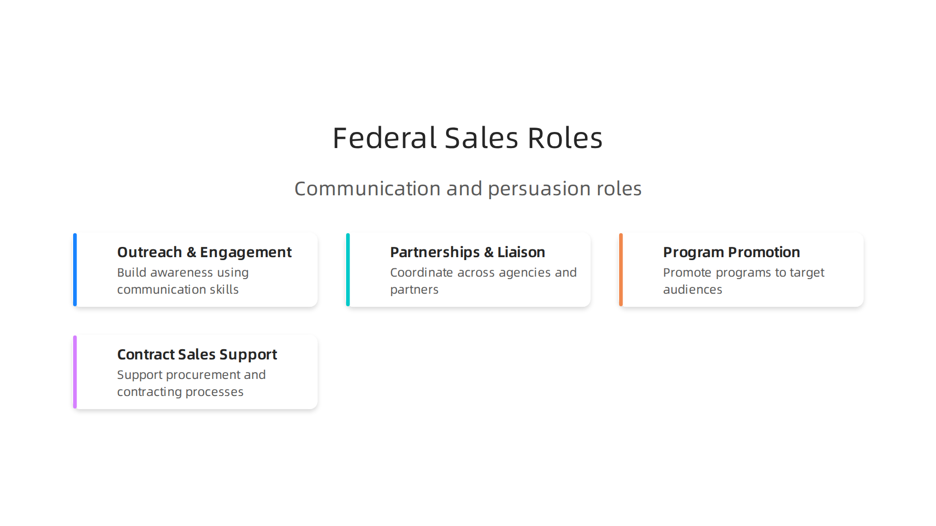 Explore the diverse 'sales-like' positions within the federal government that leverage communication and persuasion skills for public service.
