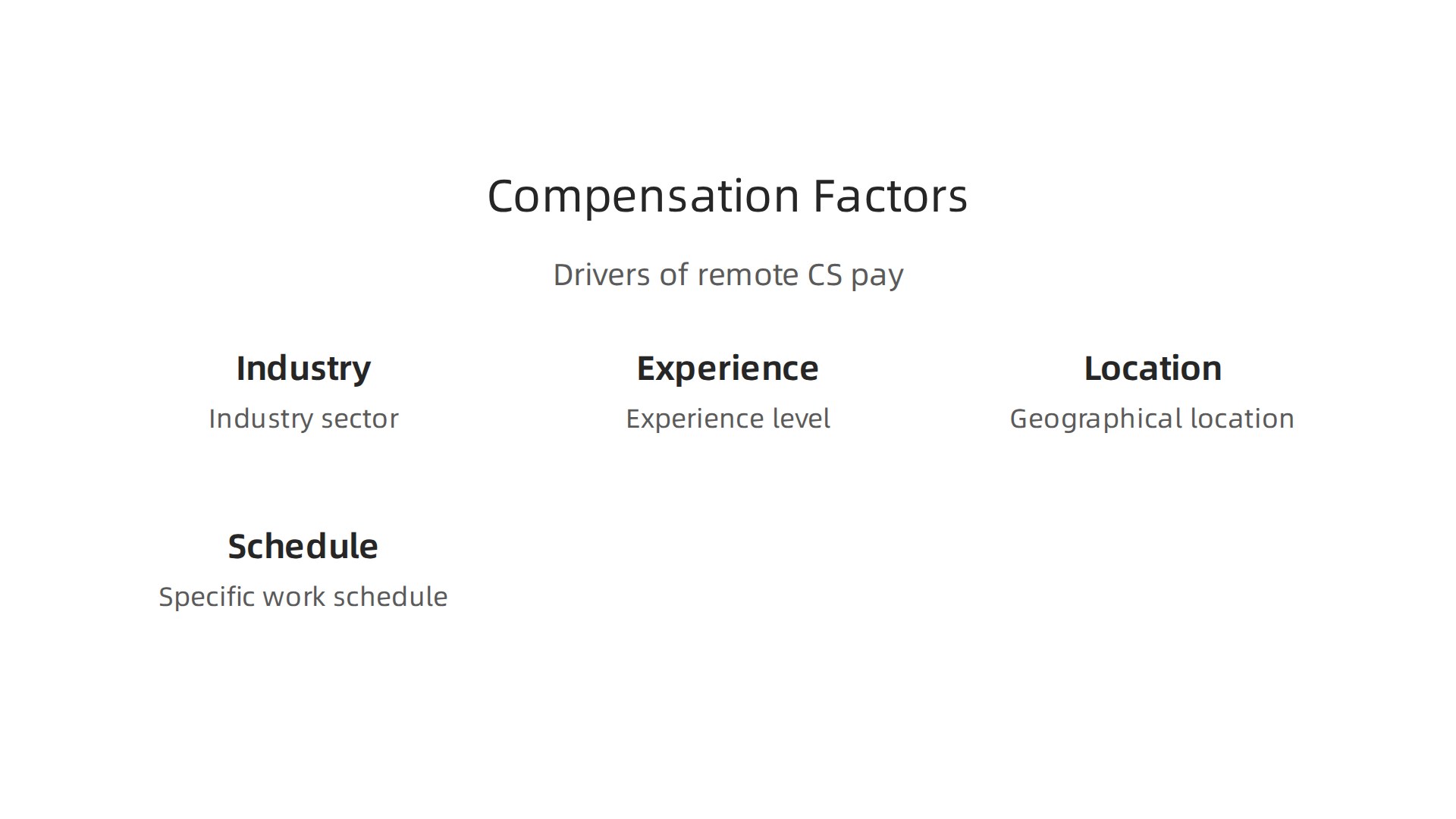Remote customer service compensation varies based on industry, experience level, geographical location, and the specific work schedule.